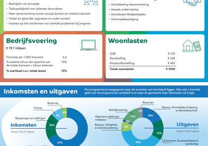 Illustratieve afbeelding van de BIEO 2025